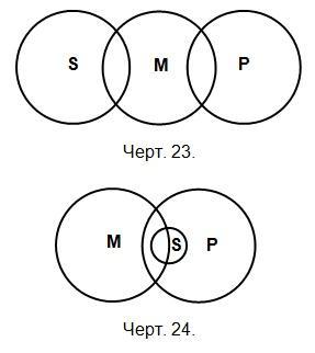 Логика. Учебник для средней школы. (Издание восьмое. Утверждён Министерством просвещения РСФСР.) - i_021.jpg