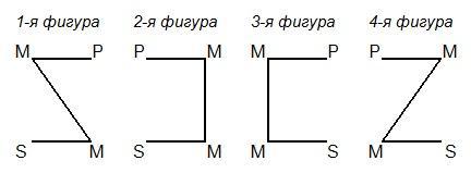 Логика. Учебник для средней школы. (Издание восьмое. Утверждён Министерством просвещения РСФСР.) - i_022.jpg