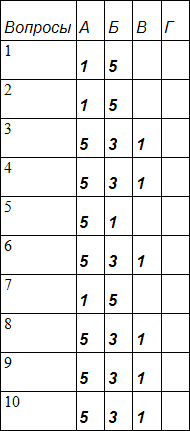 Занимательная психология - table6_1.png
