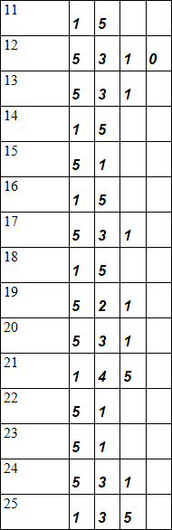 Занимательная психология - table6_2.png