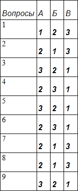 Занимательная психология - table7_1.png