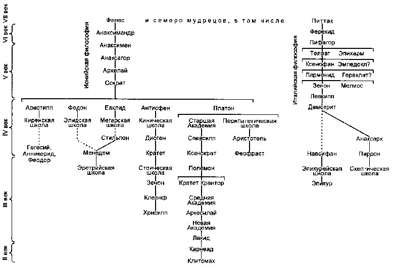 Жизнь, учения и изречения знаменитых философов - laert2.jpg