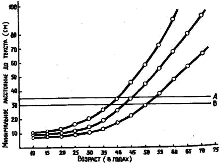 Можно ли жить без очков? - _2.png