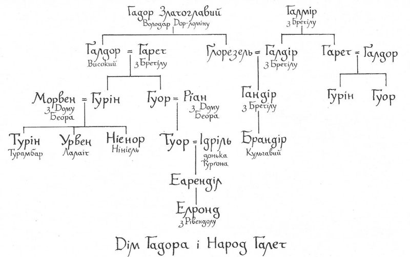 Сказання про дітей Гуріна - i_001.jpg