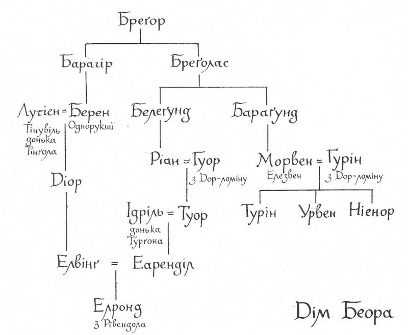 Сказання про дітей Гуріна - i_002.jpg