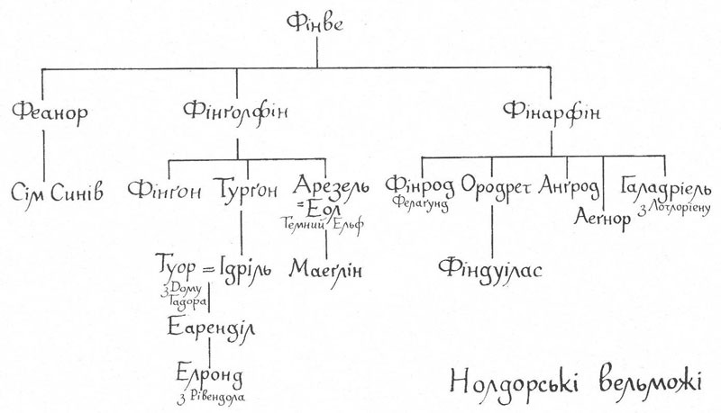 Сказання про дітей Гуріна - i_003.jpg