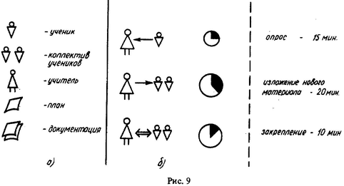 Скоростное конспектирование - image008.png