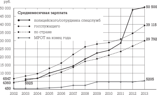 Госслужба на 100%. Как все устроено - i_011.png