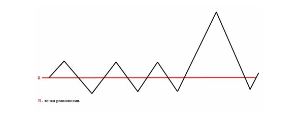 Биржевой Грааль - image18_563b8b4f7c48bc350d6b714f_jpg.jpeg