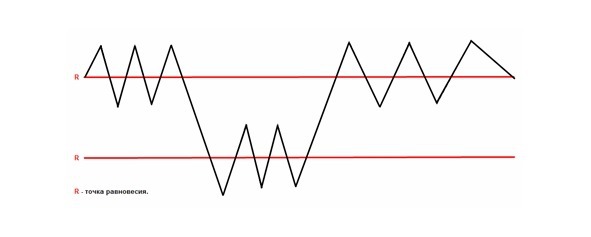 Биржевой Грааль - image24_563bbd2f7c48bc350d6b855e_jpg.jpeg