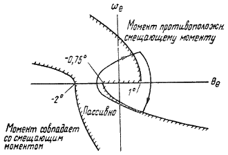 Пилотируемые полеты на Луну - i_145.png