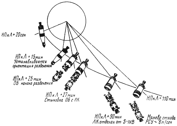 Пилотируемые полеты на Луну - i_198.png