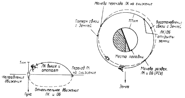 Пилотируемые полеты на Луну - i_199.png