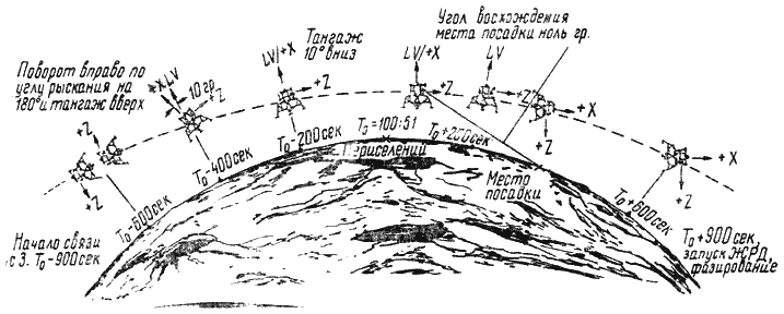 Пилотируемые полеты на Луну - i_201.png