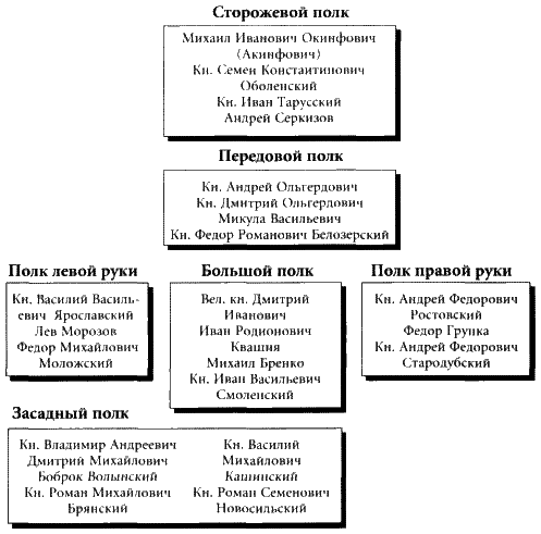 Куликовская битва - i_65.png