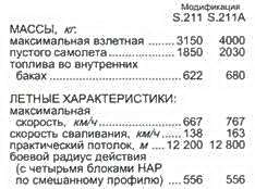 Штурмовики и истребители-бомбардировщики - pic_46.jpg