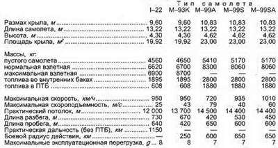 Штурмовики и истребители-бомбардировщики - pic_96.jpg