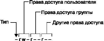Внутреннее устройство Linux - _13.jpg