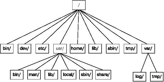 Внутреннее устройство Linux - _14.jpg