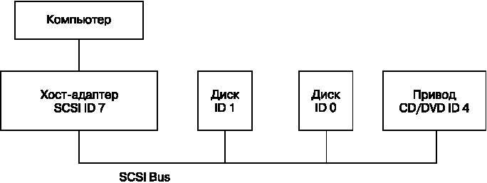 Внутреннее устройство Linux - _23.jpg