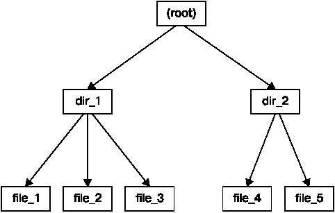 Внутреннее устройство Linux - _31.jpg