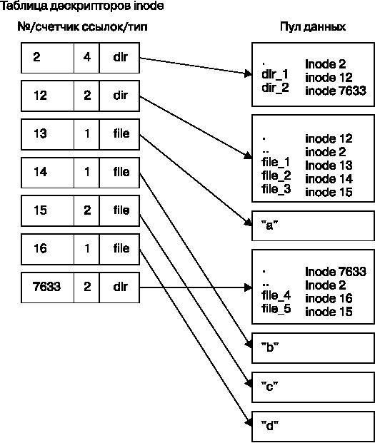 Внутреннее устройство Linux - _32.jpg