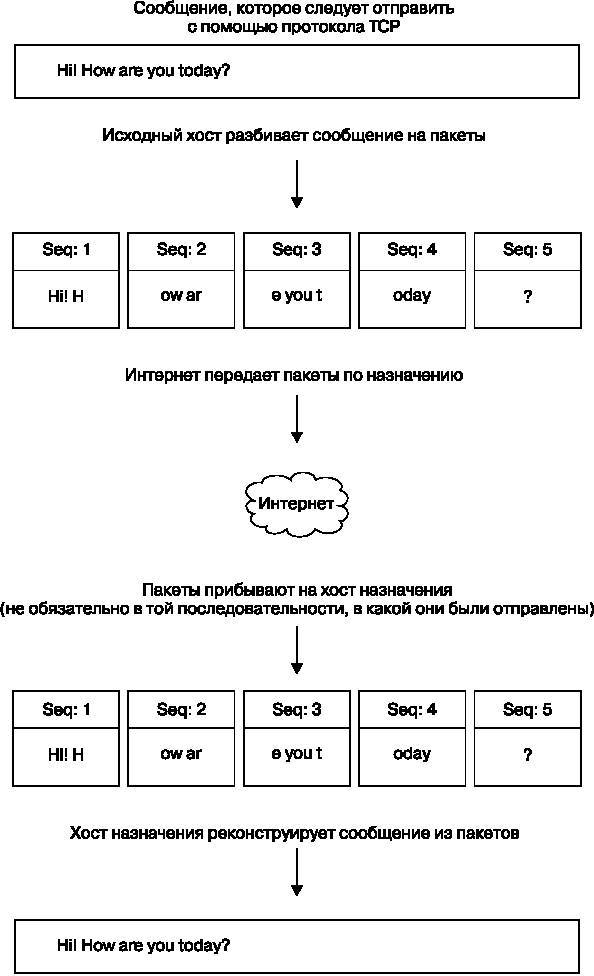 Внутреннее устройство Linux - _64.jpg