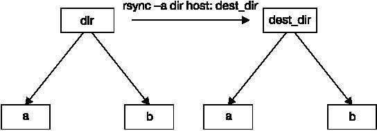 Внутреннее устройство Linux - _72.jpg