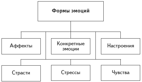Психология человека. Введение в психологию субъективности - i_020.png