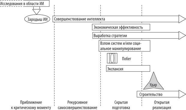 Искусственный интеллект. Этапы. Угрозы. Стратегии - _18.jpg