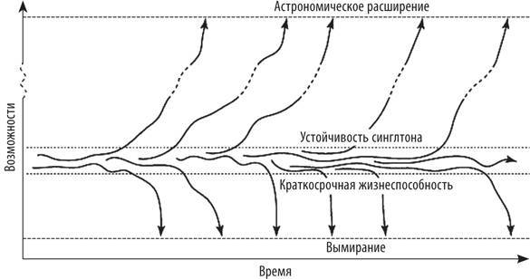 Искусственный интеллект. Этапы. Угрозы. Стратегии - _19.jpg