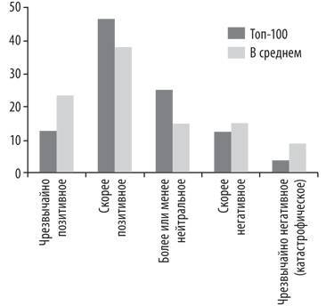 Искусственный интеллект. Этапы. Угрозы. Стратегии - _3.jpg