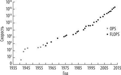 Искусственный интеллект. Этапы. Угрозы. Стратегии - _4.jpg
