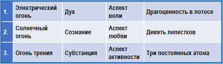 Трактат о космическом огне - img_117.png