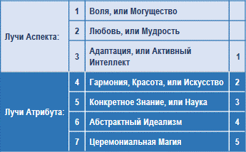 Трактат о космическом огне - img_91.png