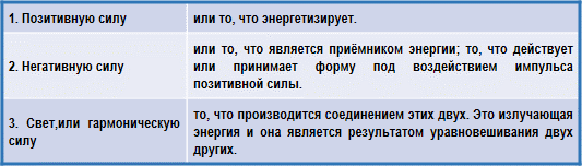 Трактат о космическом огне - img_123.png