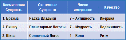 Трактат о космическом огне - img_143.png