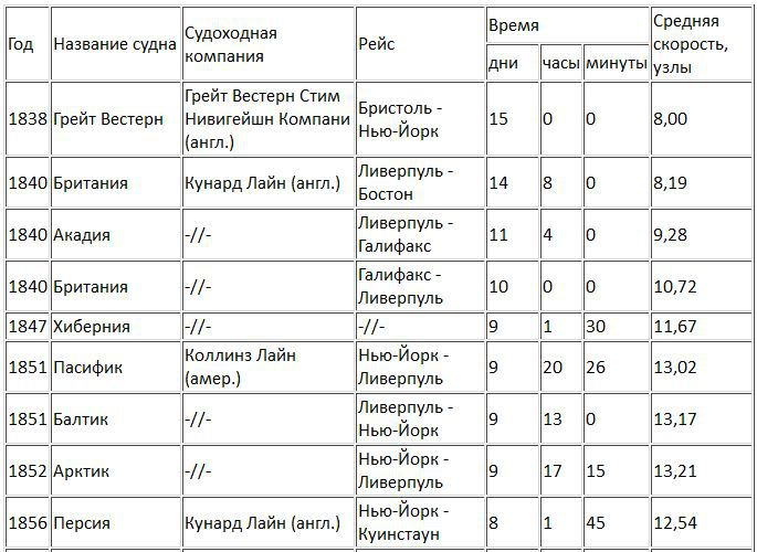 По следам морских катастроф - i_019.jpg