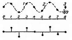 Телевидение?.. Это очень просто! - _22.jpg
