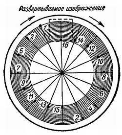 Телевидение?.. Это очень просто! - _34.jpg