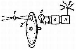 Телевидение?.. Это очень просто! - _40.jpg