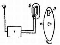 Телевидение?.. Это очень просто! - _42.jpg