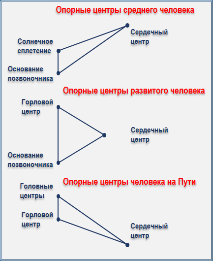 Письма об Оккультной Медитации - img_1.png