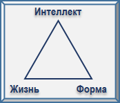 Письма об Оккультной Медитации - img_6.png