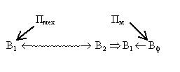 Творчество как точная наука. Теория решения изобретательских задач - i_007.png