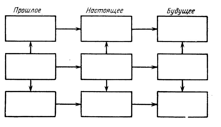 Творчество как точная наука. Теория решения изобретательских задач - i_016.png