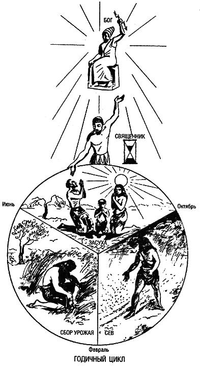 Восхождение Запада. История человеческого сообщества - i_004.png