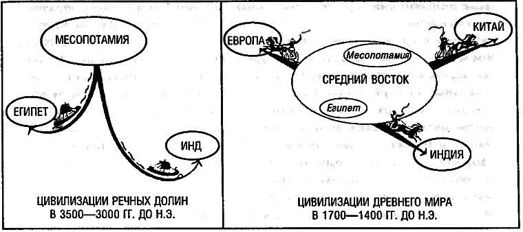 Восхождение Запада. История человеческого сообщества - i_046.png