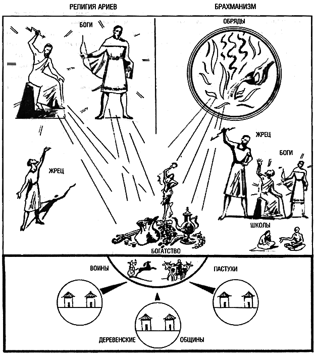 Восхождение Запада. История человеческого сообщества - i_048.png