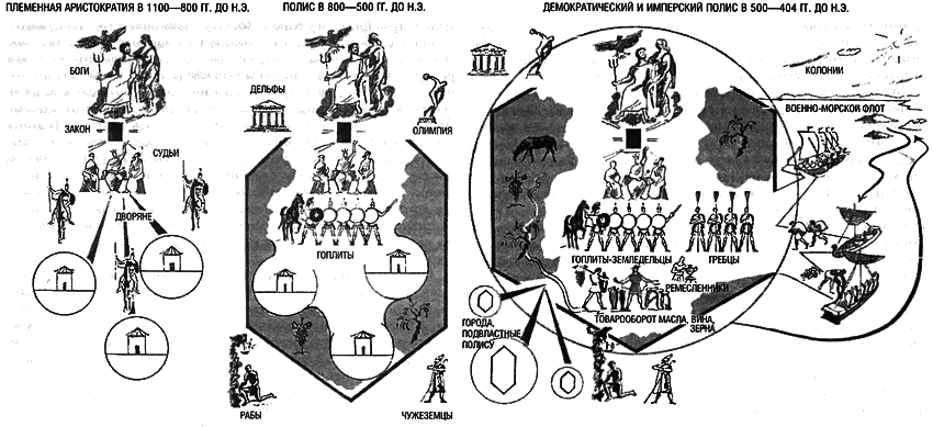 Восхождение Запада. История человеческого сообщества - i_054.png